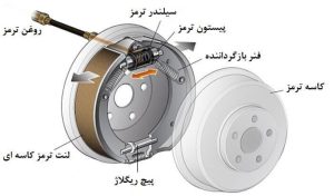 نحوه کار سیلندر ترمز