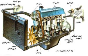 وظیفه رادیاتور اب